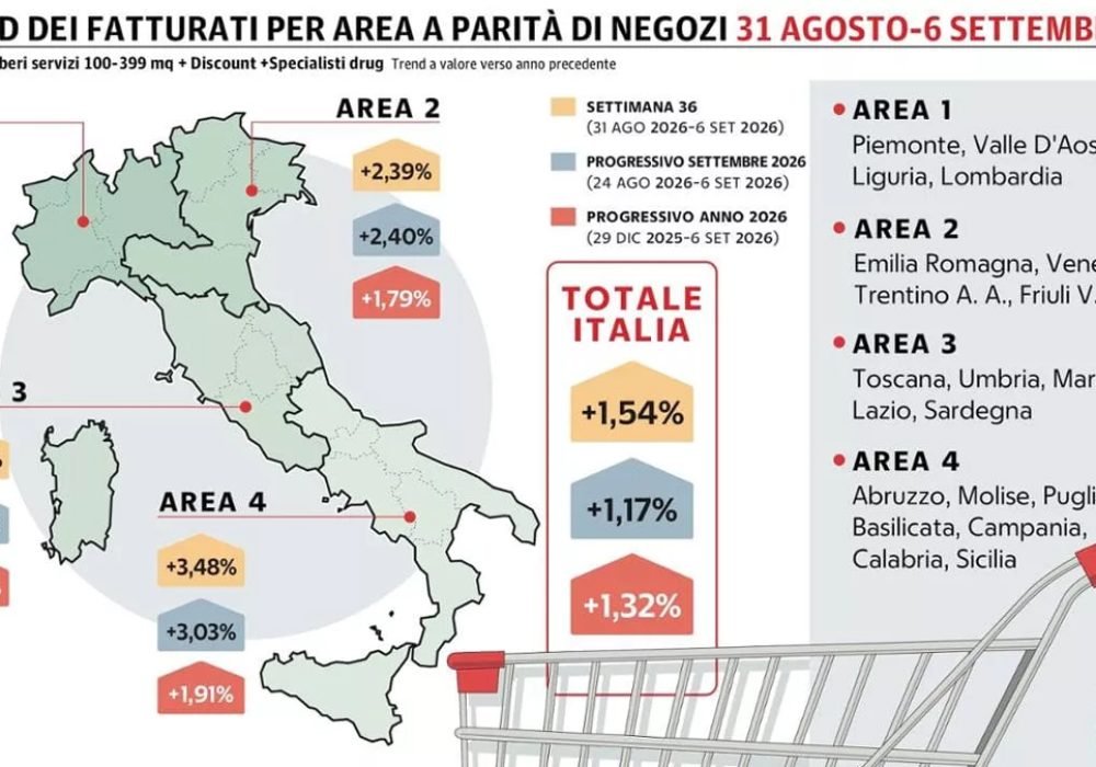 Continua la crescita della Gdo in Italia - NielsenIQ